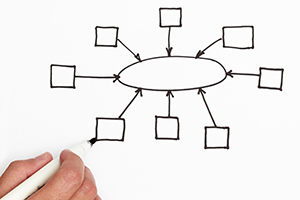 Ingenieurbüro Systematik in der Konstruktion und Entwicklung